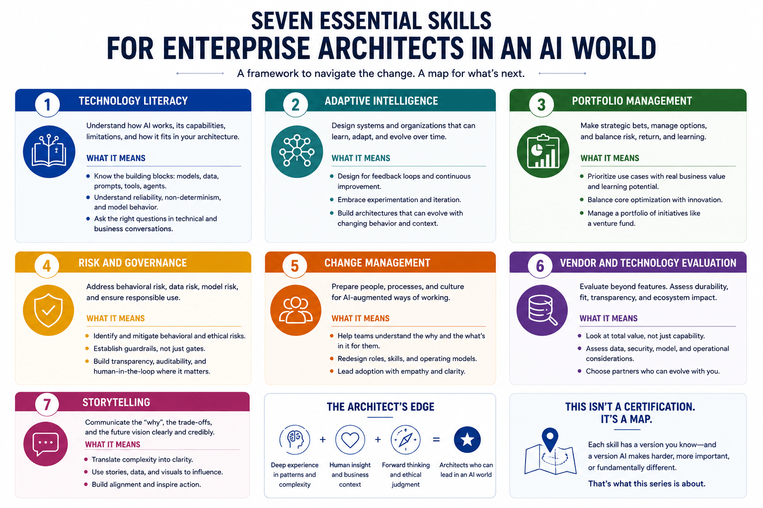 Essential Skills