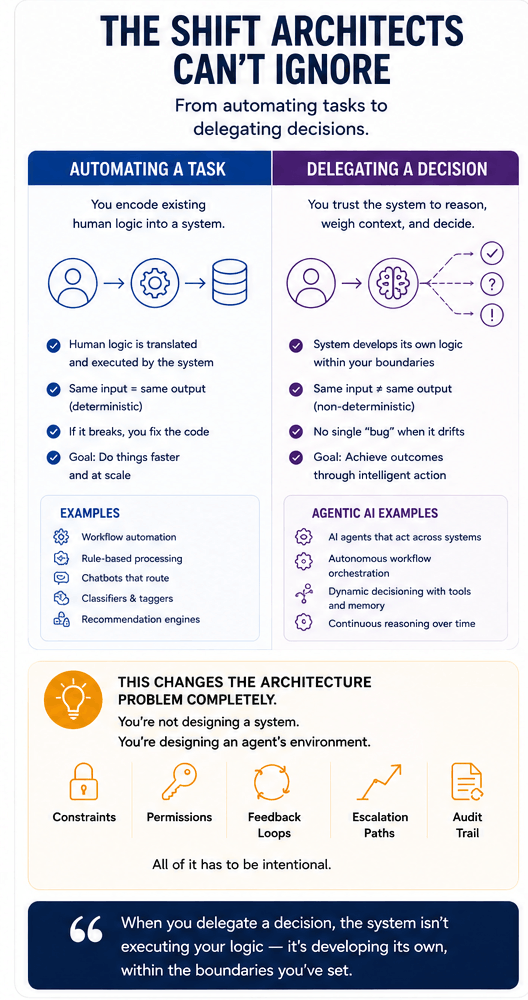 the AI Shift