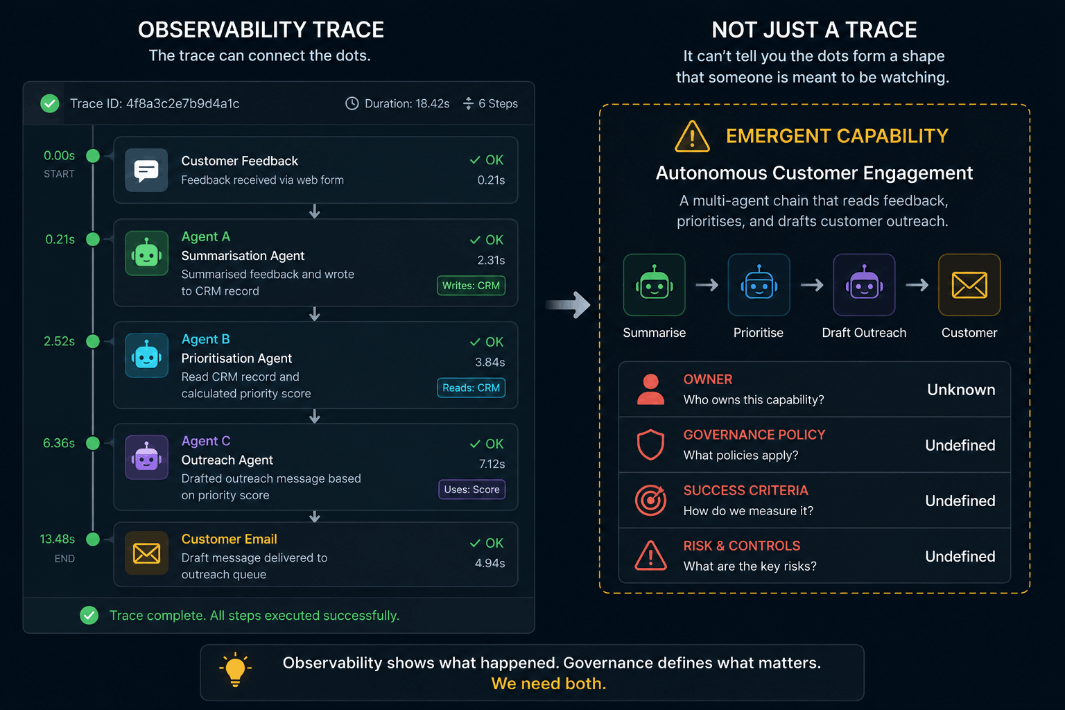 Observability trace