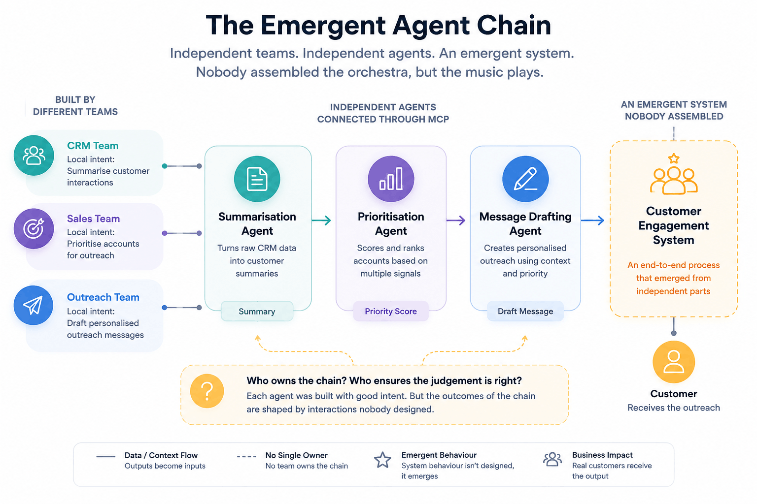 Emergent Chain